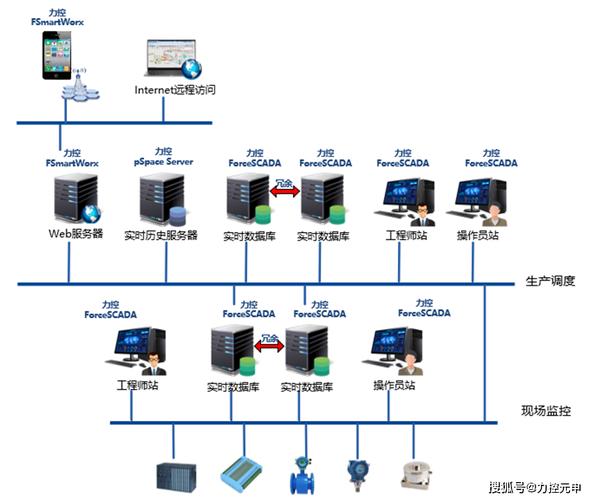 及远程控制系统解决方案